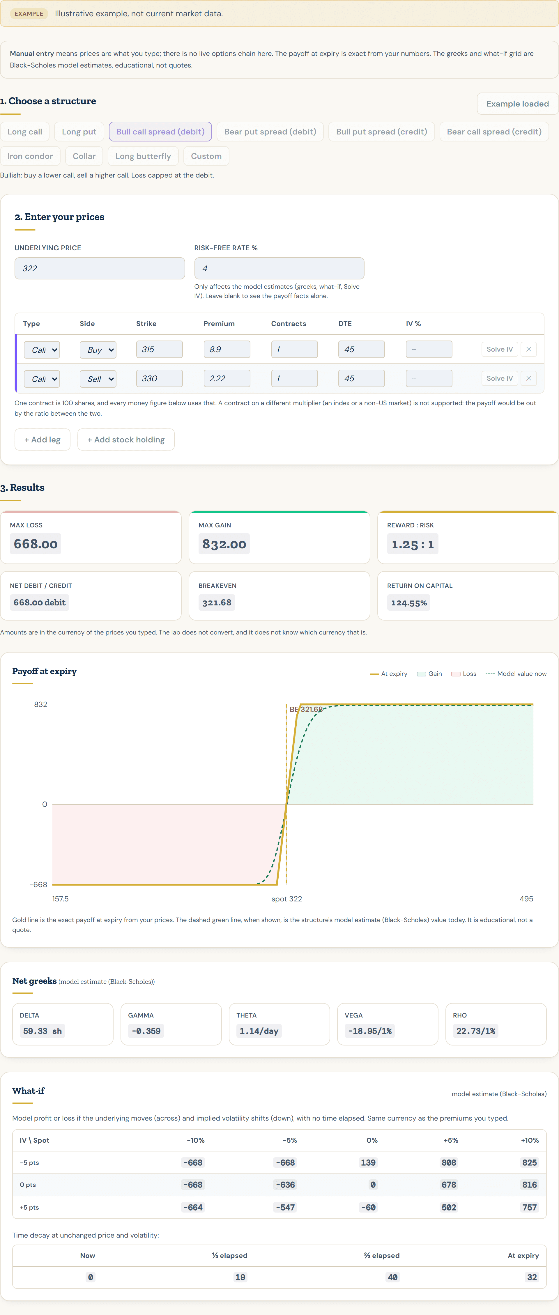 Options Structure Lab payoff chart: demo view with example data