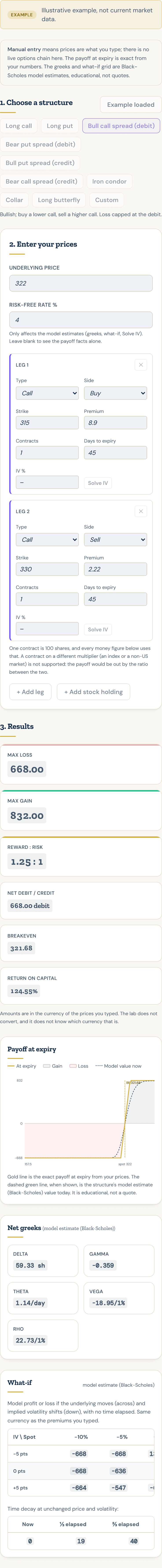 Options Structure Lab payoff chart: demo view with example data