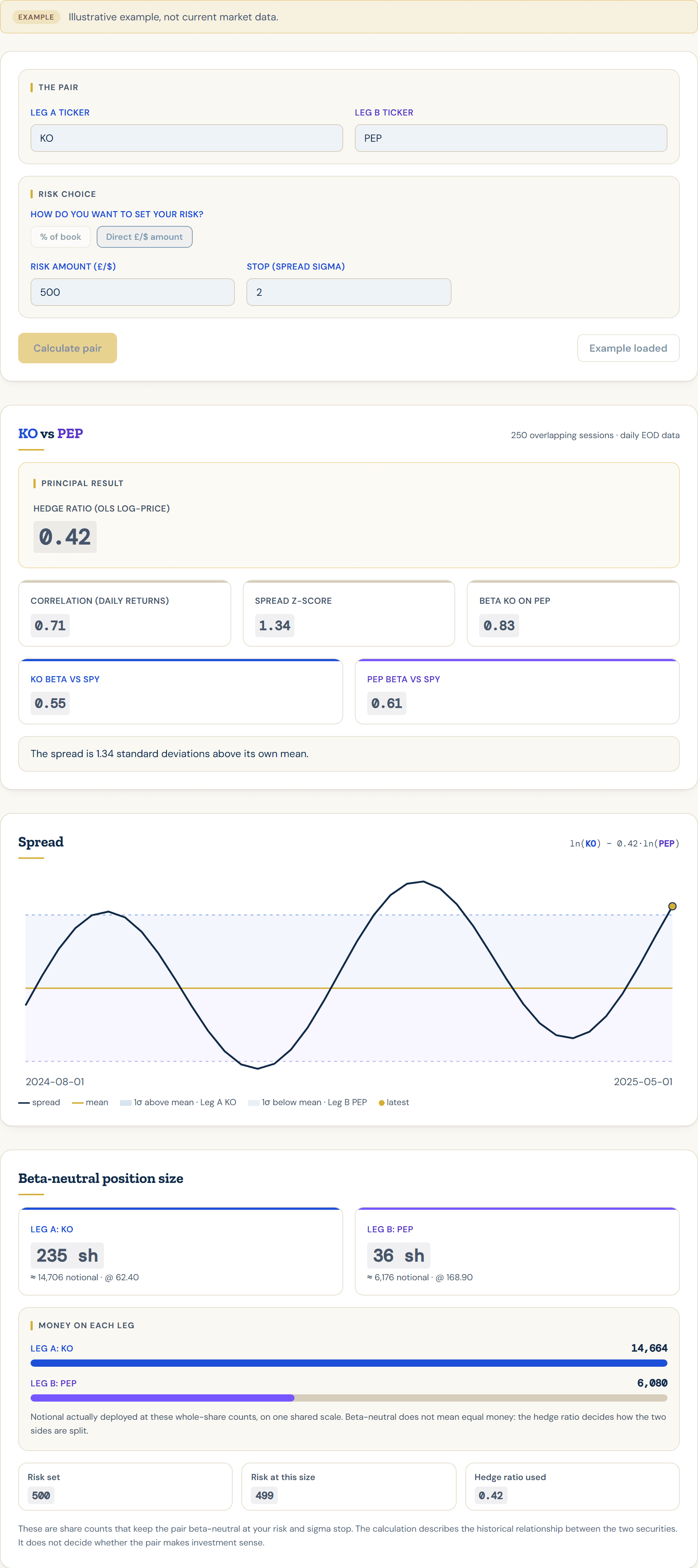 Pair & Hedge Calculator: demo view with example data