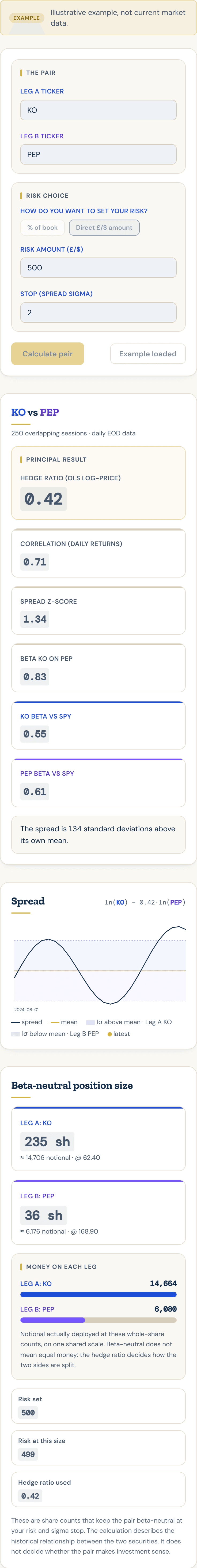 Pair & Hedge Calculator: demo view with example data
