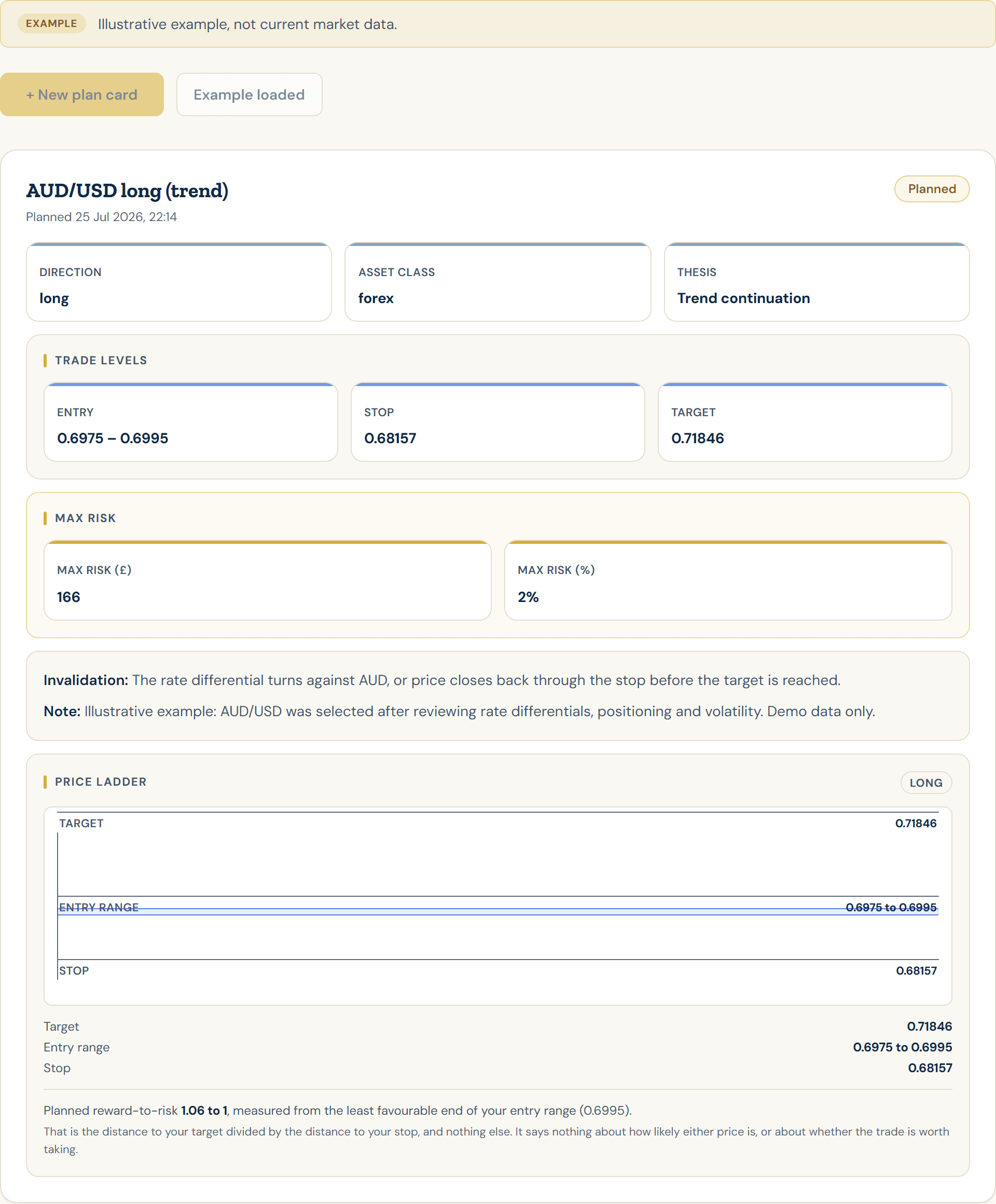 Trade Plan Card: demo view with example data