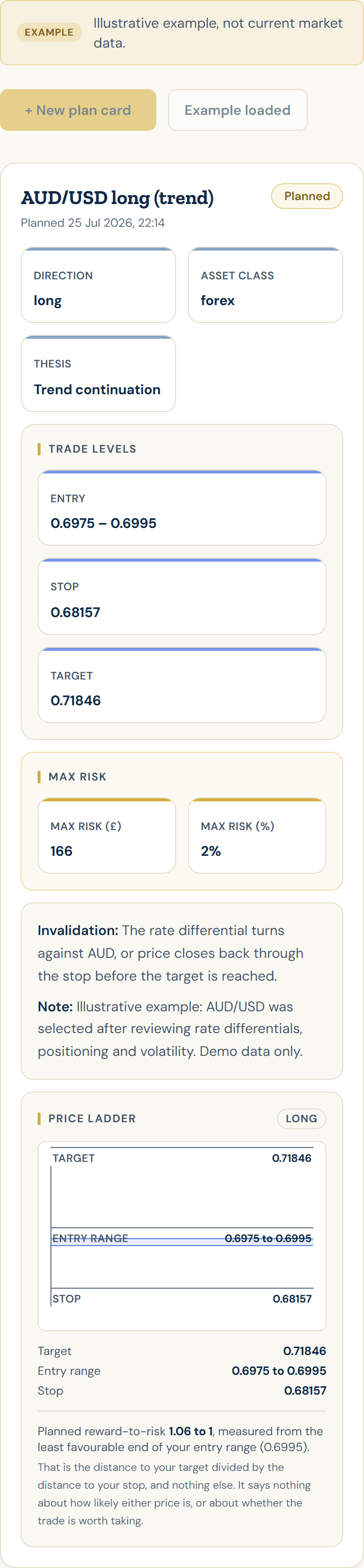 Trade Plan Card: demo view with example data