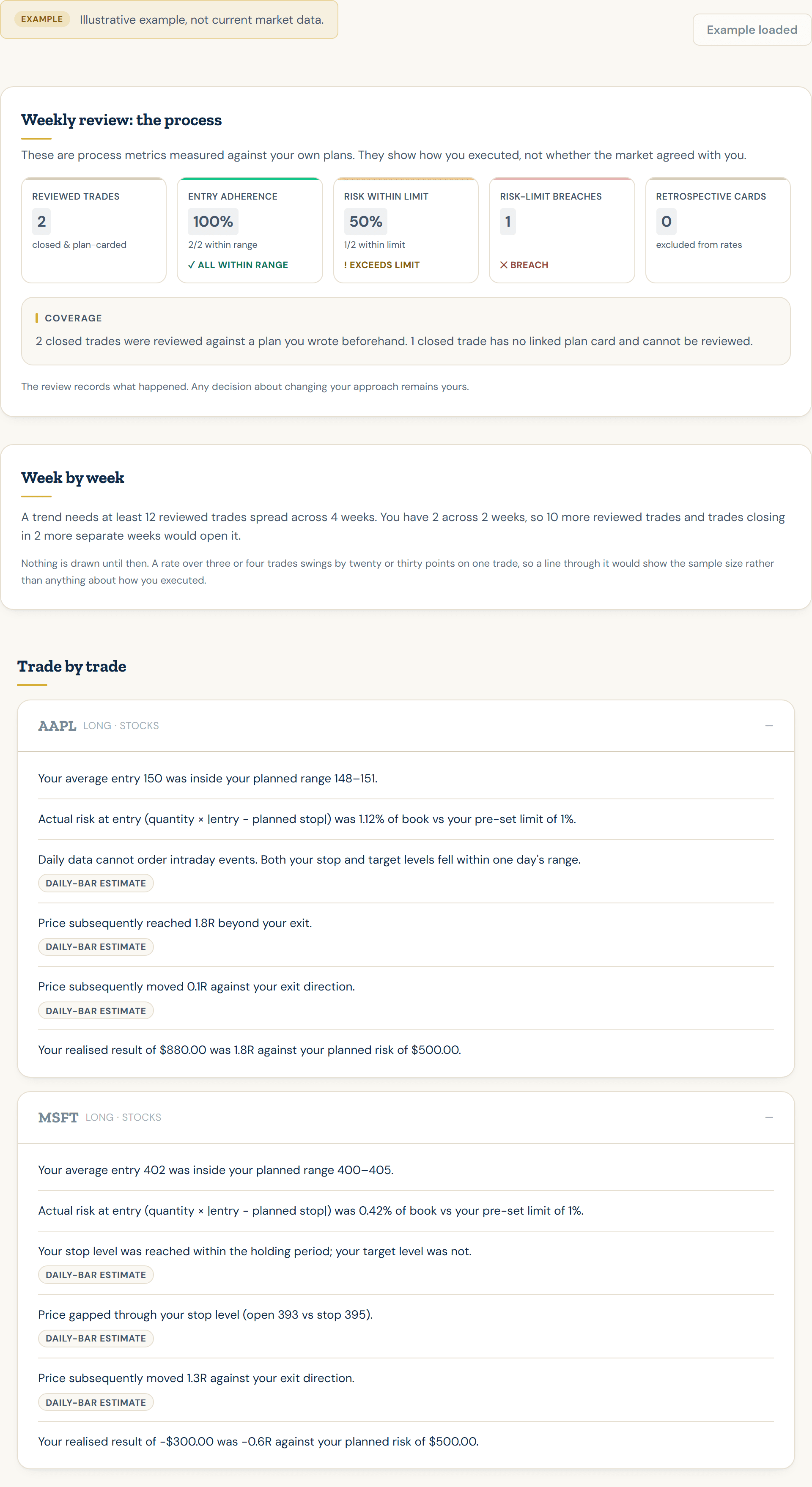 Plan Adherence Review: demo view with example data