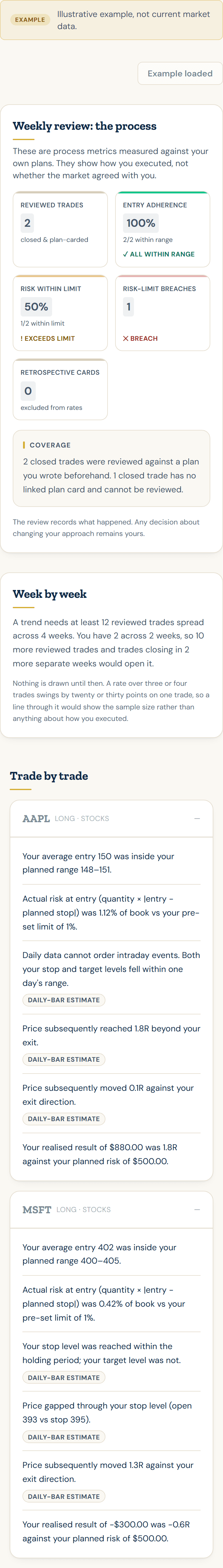 Plan Adherence Review: demo view with example data